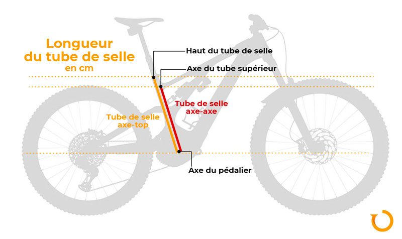 géométrie tube de selle d'un cadre